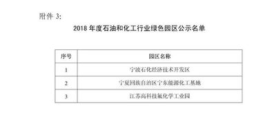 石化行業(yè)綠色工廠與綠色產(chǎn)品名單揭曉 新安、海利爾等企業(yè)榮登榜單